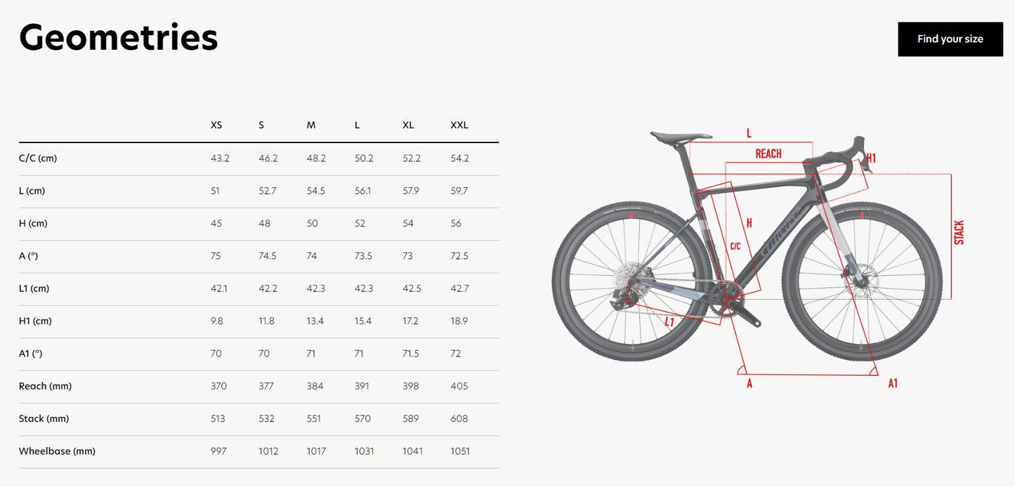Wilier Rave SL 2025