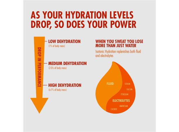 HIGH5 Isotonic Hydration Drink Tropisk