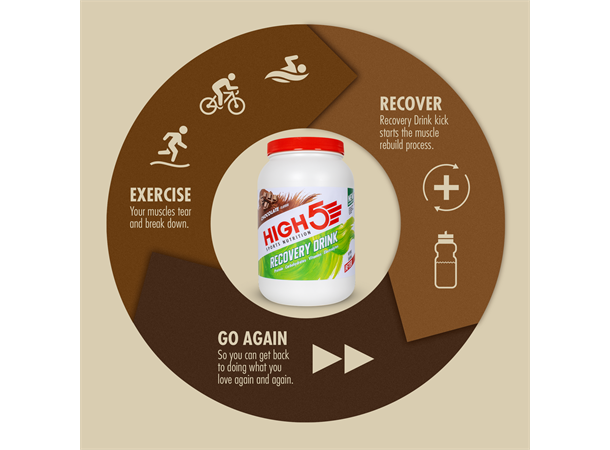 HIGH5 Recovery Drink Sjokolade